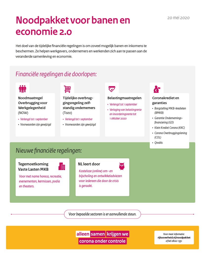 Coronavirus: verlenging en uitbreiding noodpakket banen en economie
