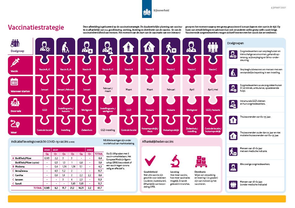 Gezocht locaties voor vaccinatie