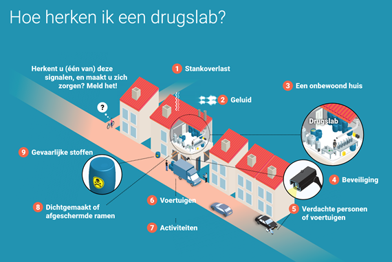 hoe-herken-je-een-drugslab