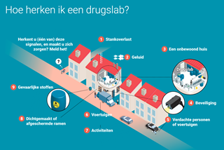 hoe-herken-je-een-drugslab