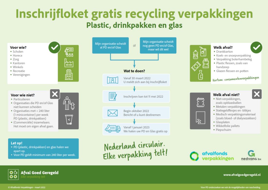 Inschrijfloket gratis recycling verpakkingen